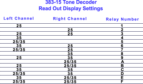 383-15 Settings Chart